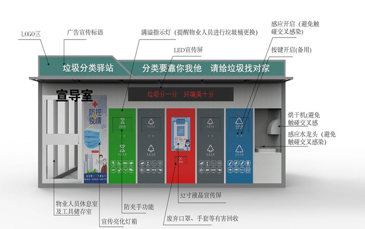 小區(qū)智能垃圾箱改變環(huán)保方式，提升生活質(zhì)量配圖一